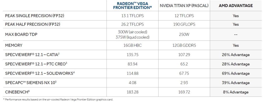 amd vegafevstitanxp 1