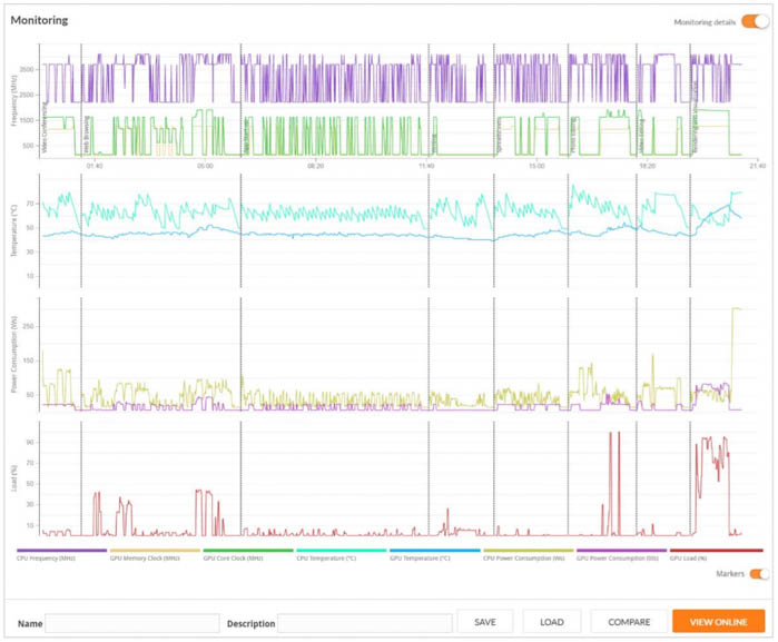 futuremark pcmark 10 system monitoring