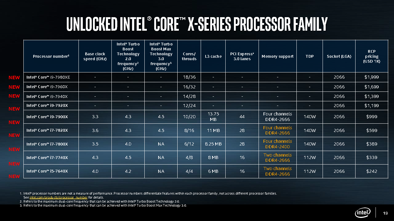 intel x series x299