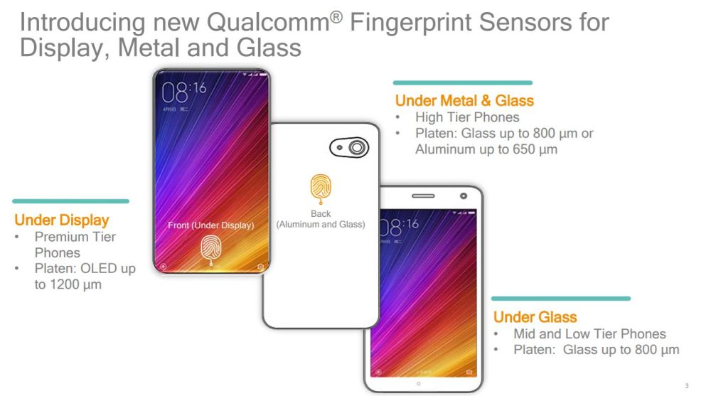 qualcomm fingerprintsensors 1