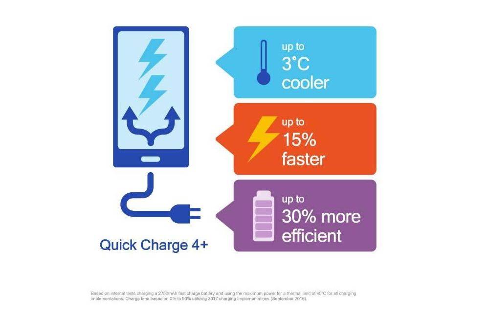 qualcomm quickcharge4plus 1