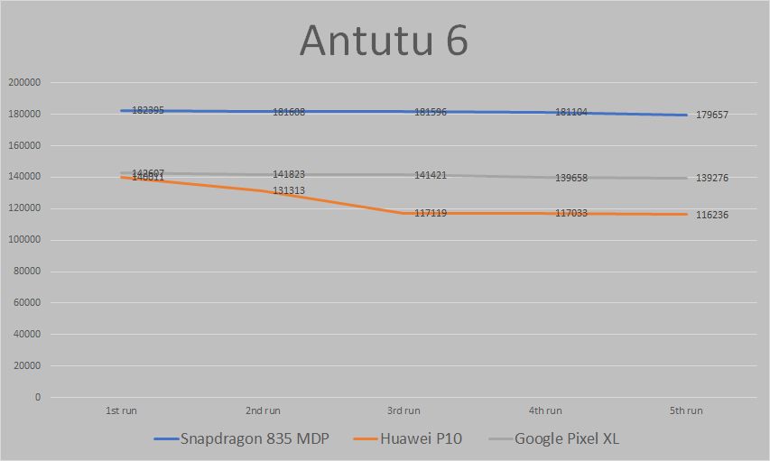 835ANTUTU