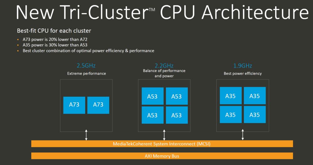 HelioX30Cluster