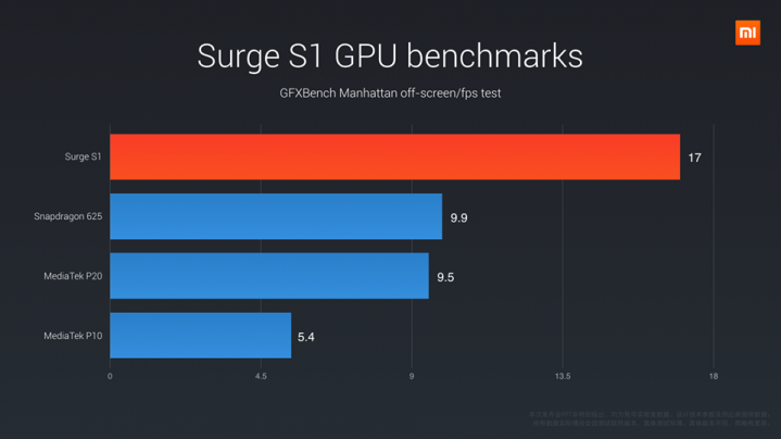 GFXbench