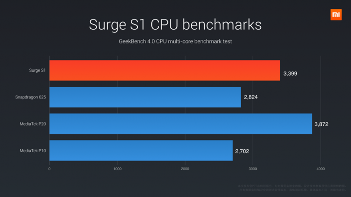 GeekBench4