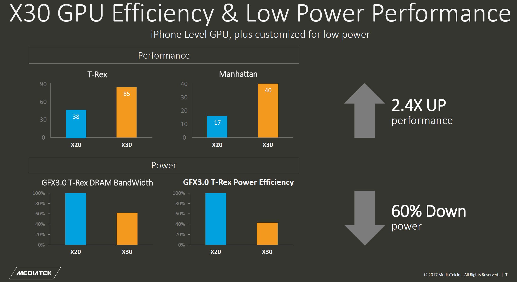 X30GFXbench