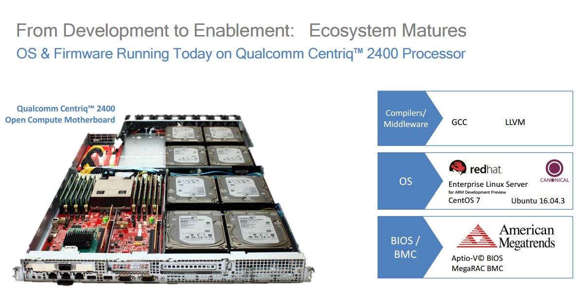 centriqMSFT