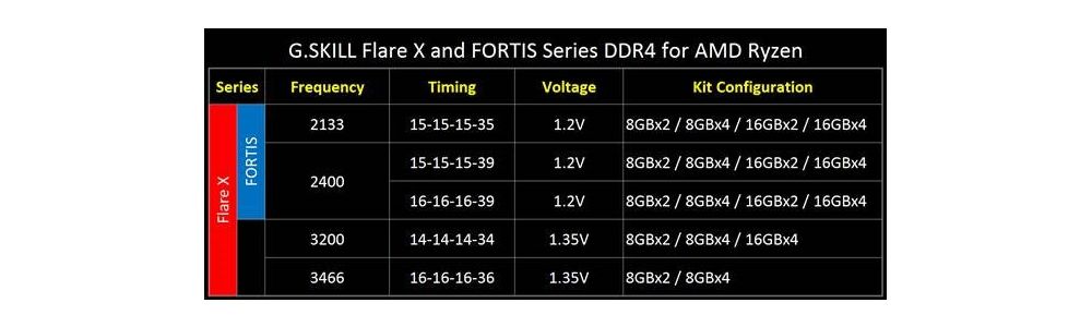 gskill ryzenkits 2