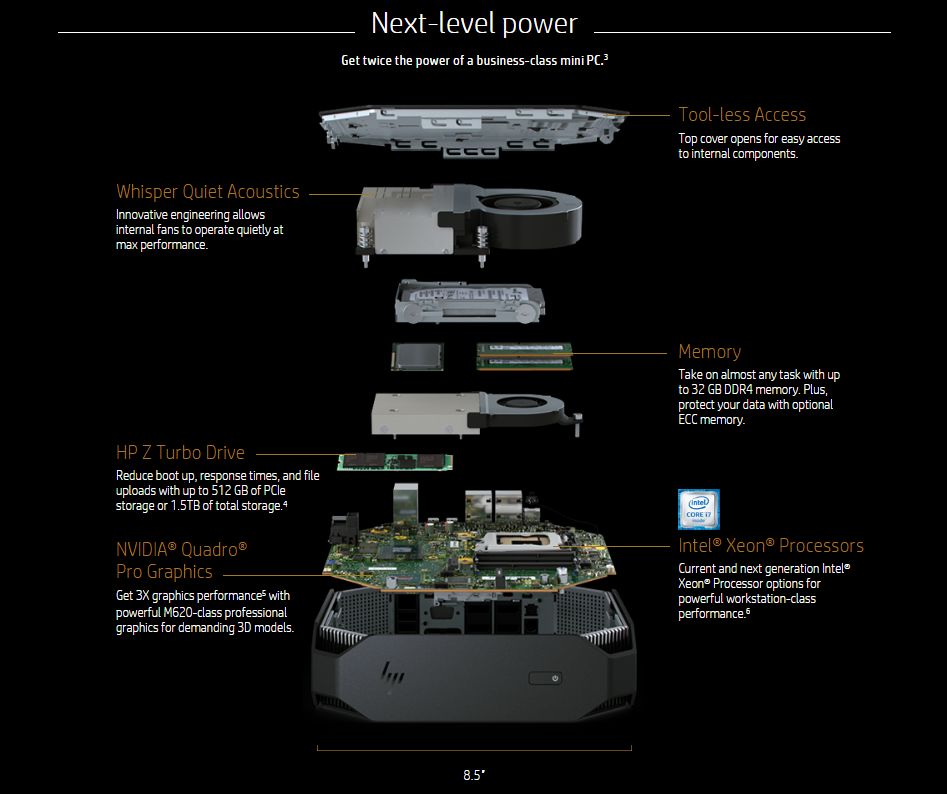 hp Z2miniwsinside 1