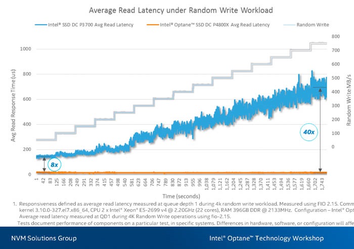 intel optane workload latency