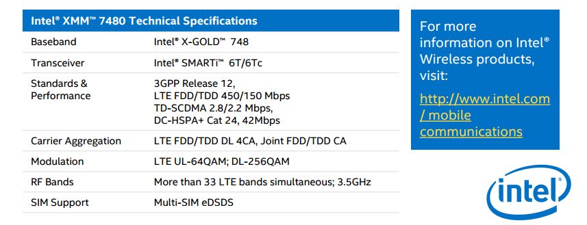 intel7480