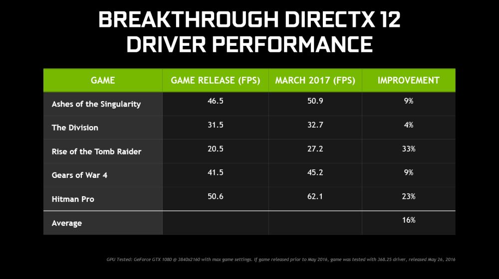 nvidia dx12geforce37878 1