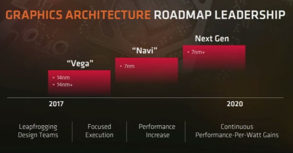 amd GPUslide 1