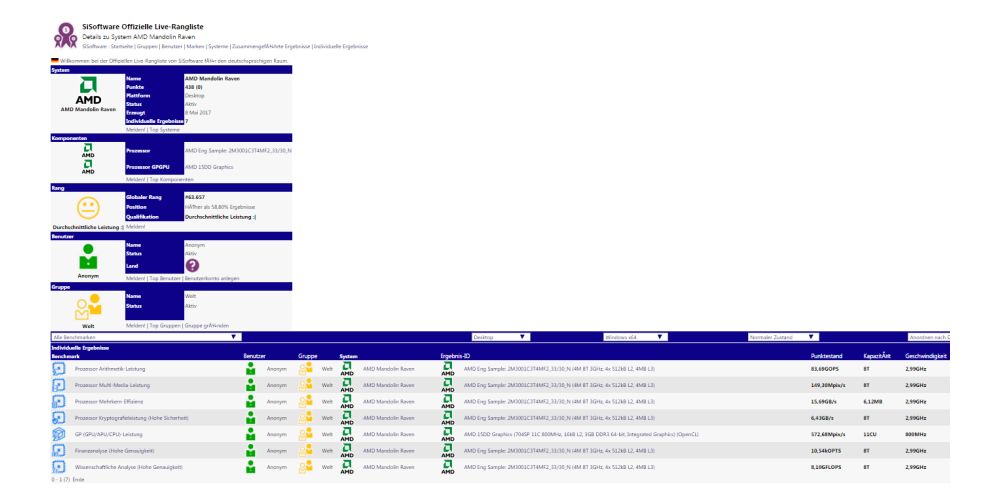 amd ravenridgesisoft 1