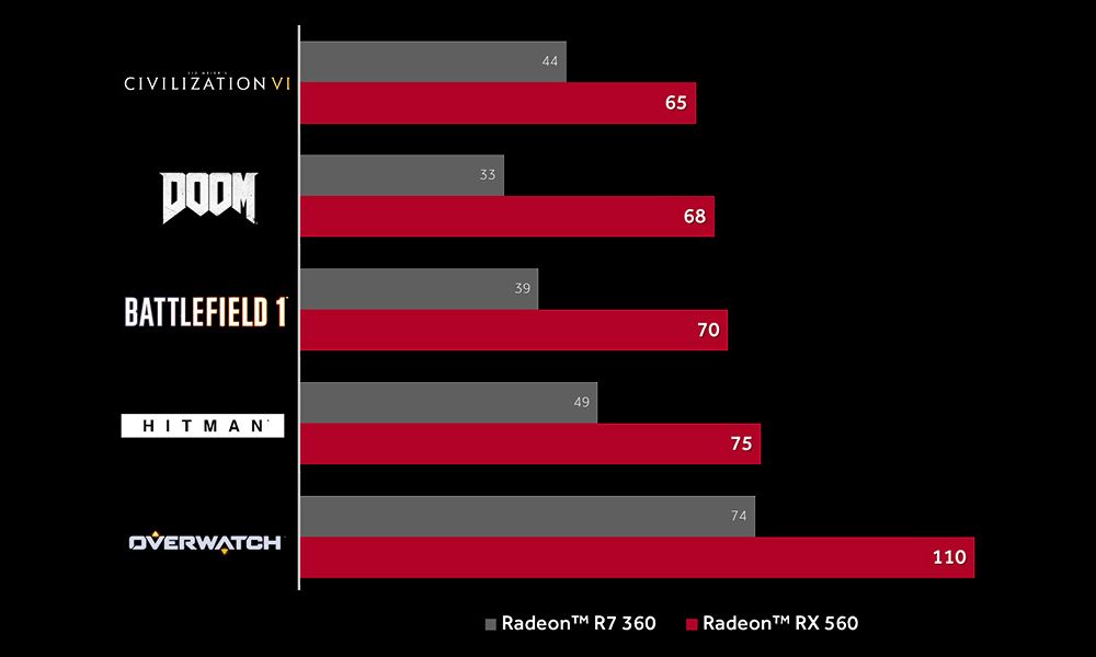 amd rx560 1