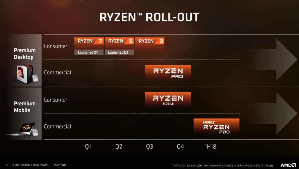 amd ryzenroadmapnew 1