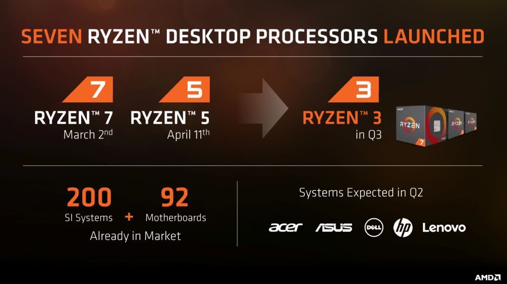 amd ryzenroadmapnew 2