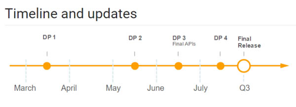 android o release timeline