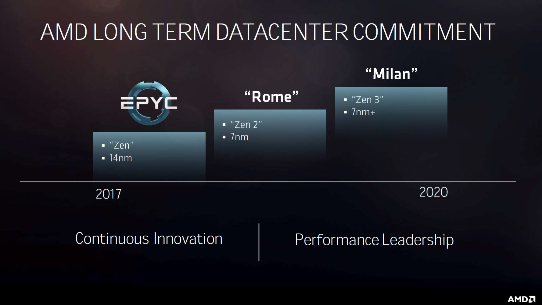 epyc7nm