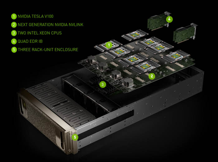 nvidia dgx 1 with volta v100