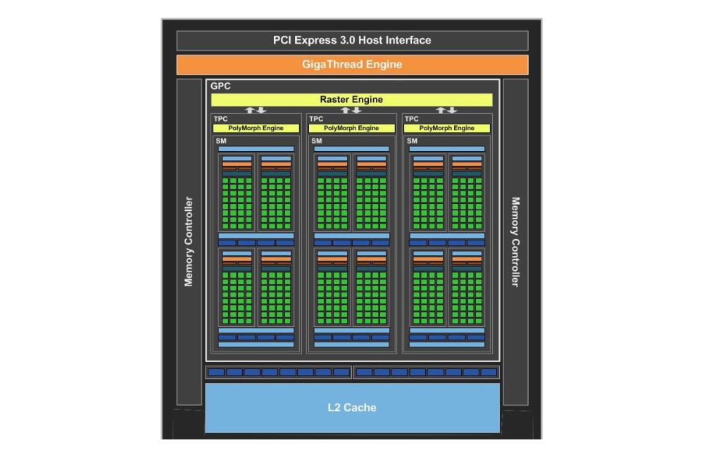 nvidia gp108diagram 1