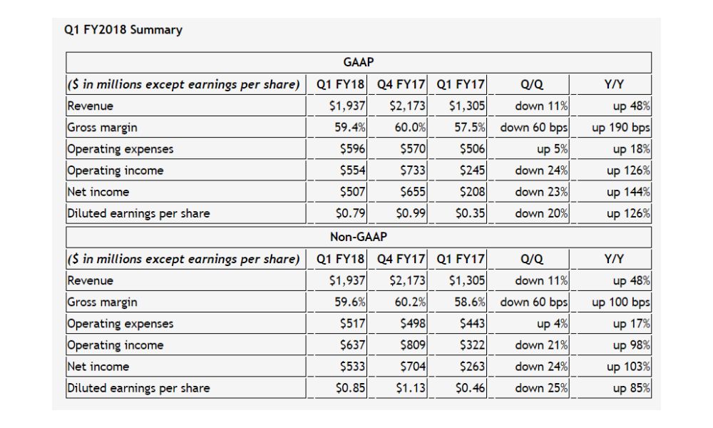 nvidia q1fy2018fr 1