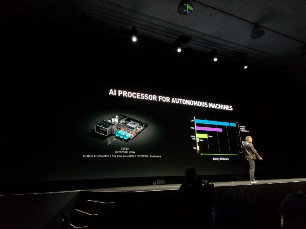 nvidia toyotaGTC2017 2