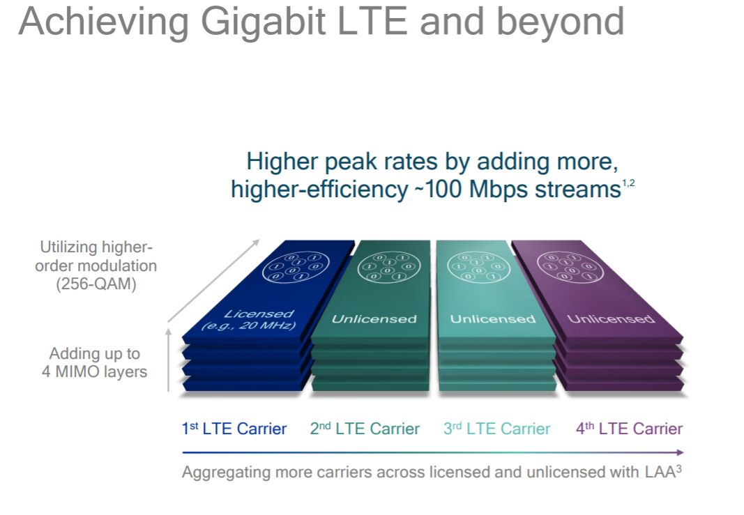 GigabitLTE16