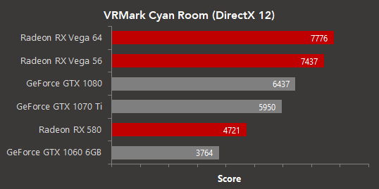 amd cyanroom 1