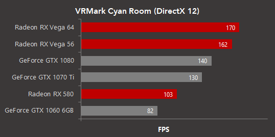 amd cyanroom 2