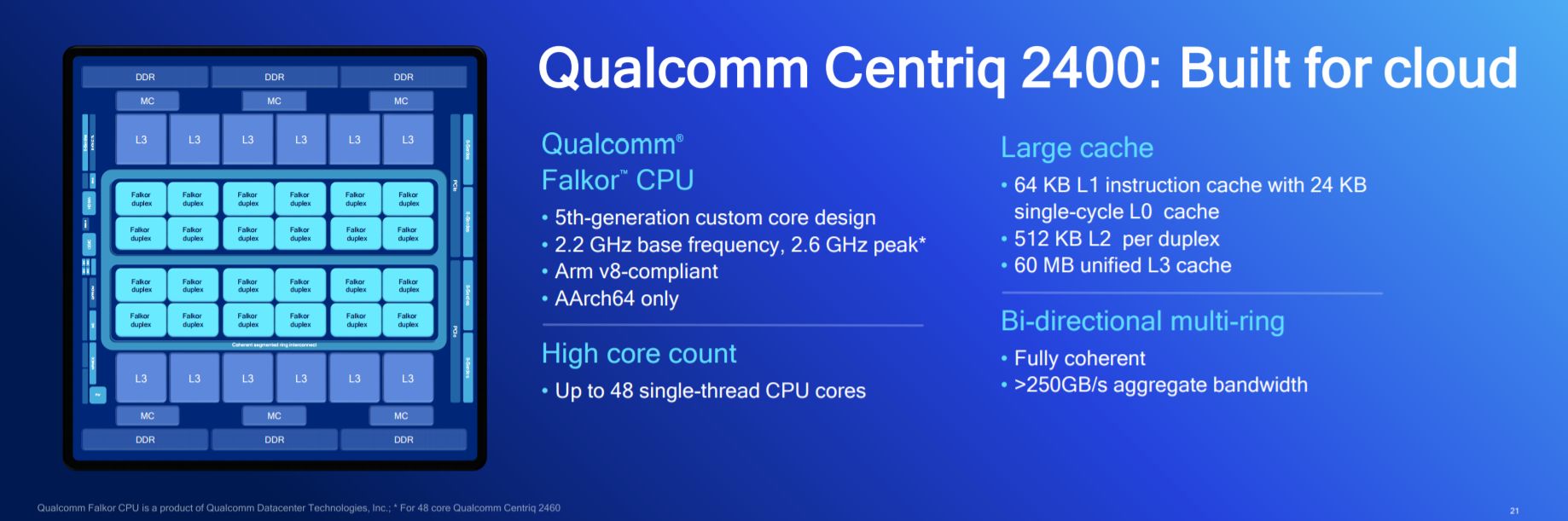 centrqdiagram