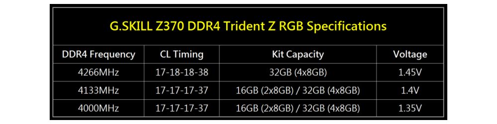 gskill ddr44000cl17kits 1