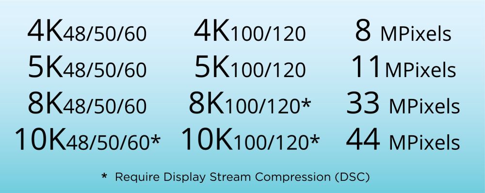 hdmi hdmi21 2