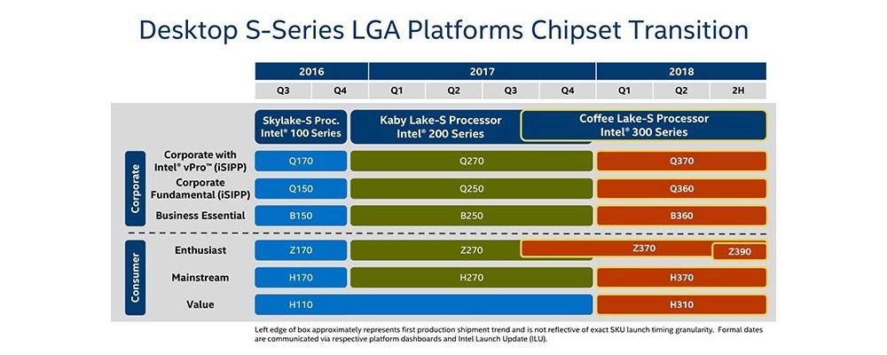 intel 8thgencoreSroadmap 1