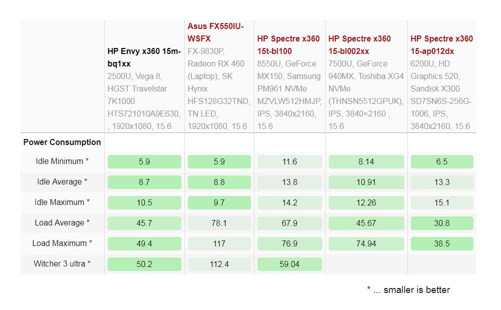 notebookcheck ryzen52500u 1