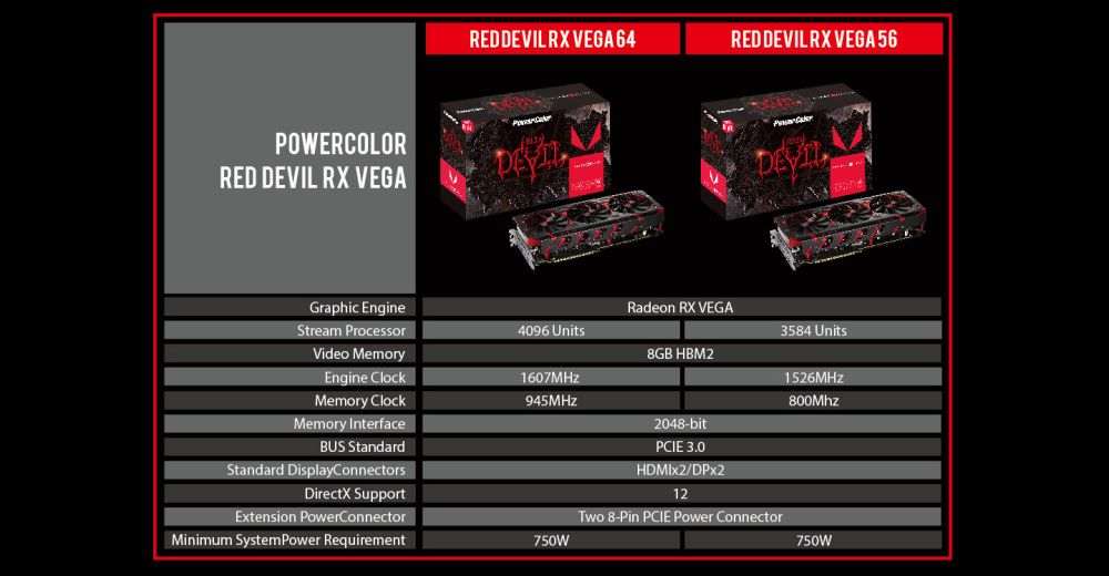 powercolor rxvegareddevil 2