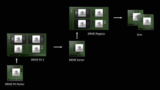 Orin SoC2x