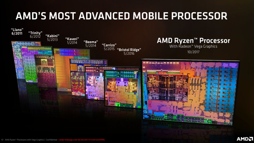 amd mobileryzen 1