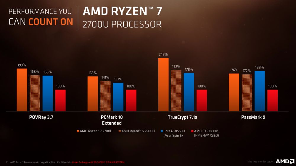 amd mobileryzen 10