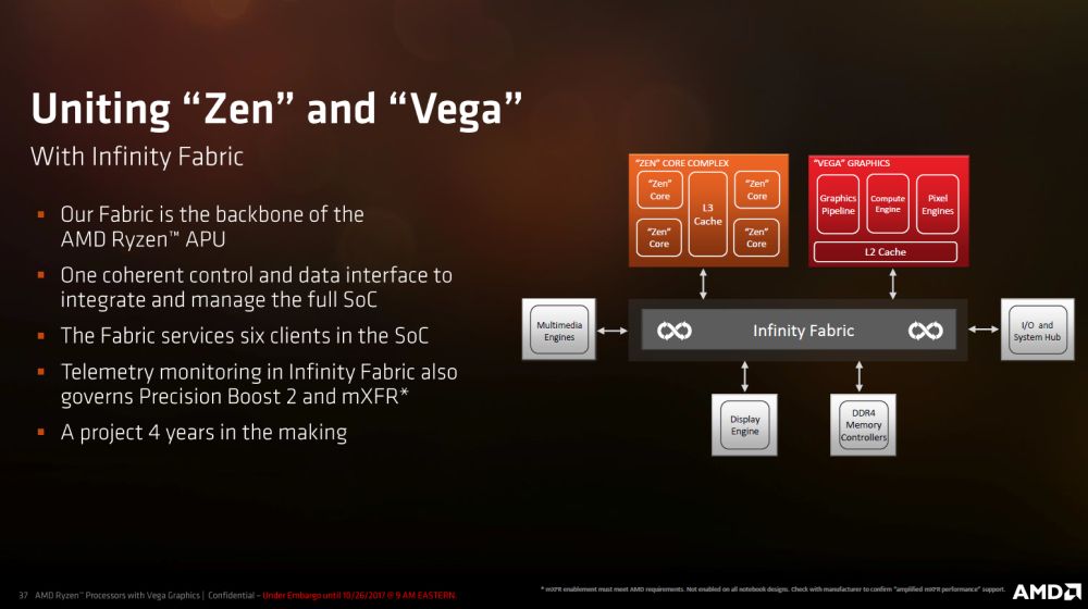 amd mobileryzen 5