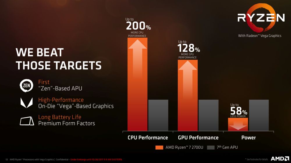 amd mobileryzen 8