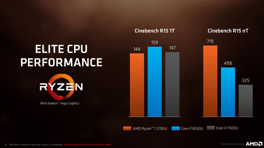 amd mobileryzen 9