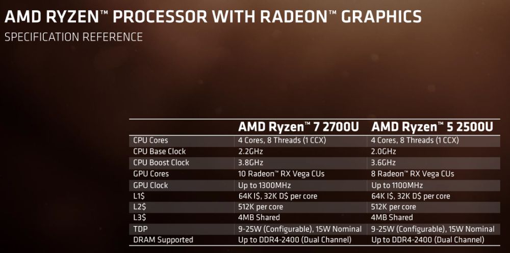 amd mobileryzen specs