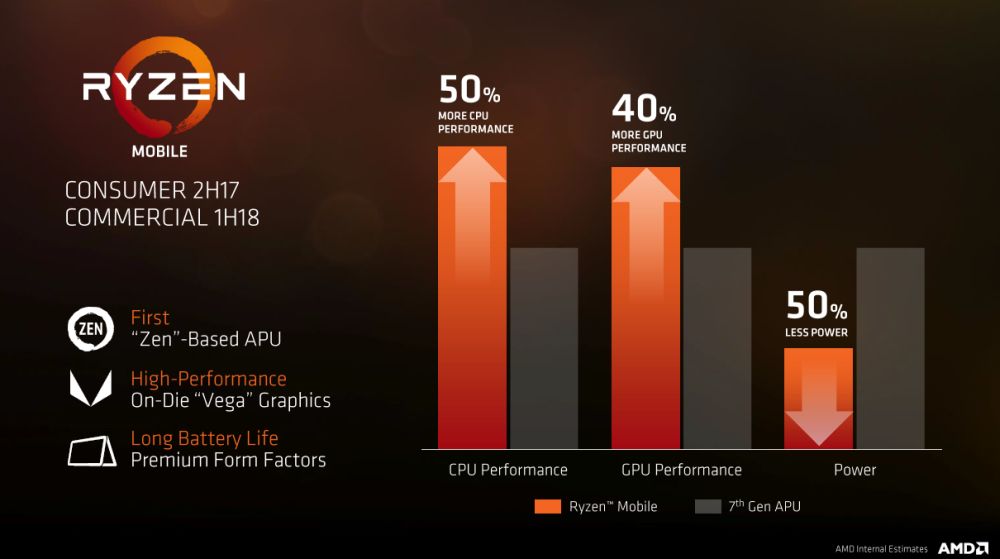 amd ryzenmobile 1