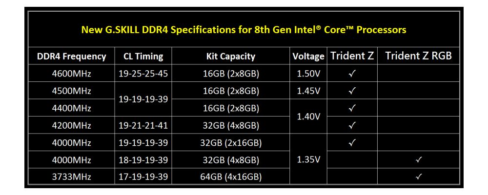 gskill Z370lineup 1