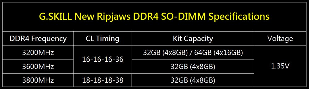 gskill ripjawsddr4sodimm 1