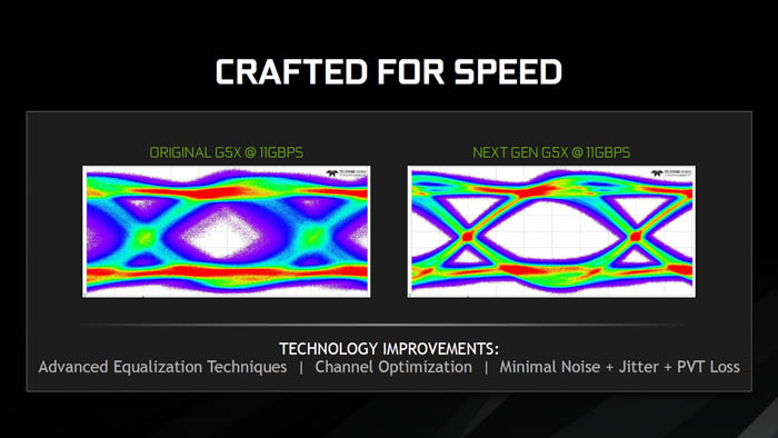 gtx 1080 ti next gen gddr5x