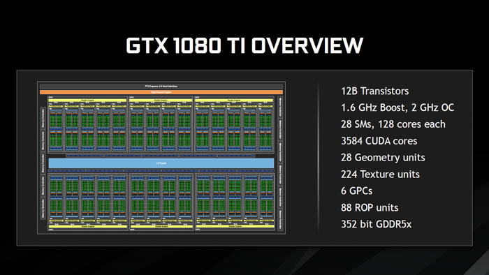 gtx 1080 ti overview