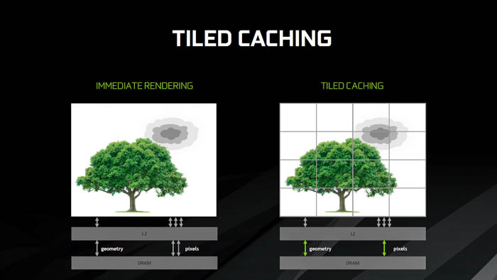 gtx 1080 ti tiled caching