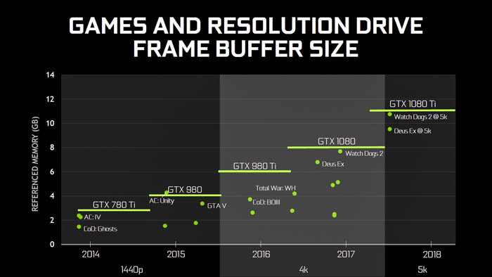 increasing framebuffer sizes